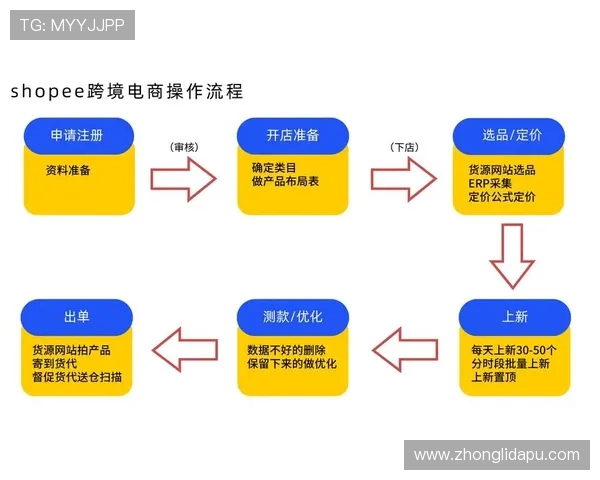 Z6就是博娱乐：详细介绍平台的注册流程与新手玩家的入门指南